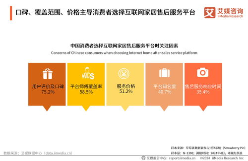 智能升級與價值重塑 2024年中國互聯(lián)網(wǎng)家居售后服務(wù)市場洞察