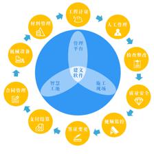 北京時(shí)代凌宇攜手建文軟件，共筑系統(tǒng)集成與智能信息化咨詢服務(wù)新篇章
