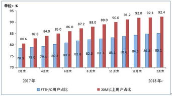 電信產(chǎn)業(yè)與互聯(lián)網(wǎng)數(shù)據(jù)中心 199it視角下的互聯(lián)網(wǎng)數(shù)據(jù)服務(wù)演進(jìn)